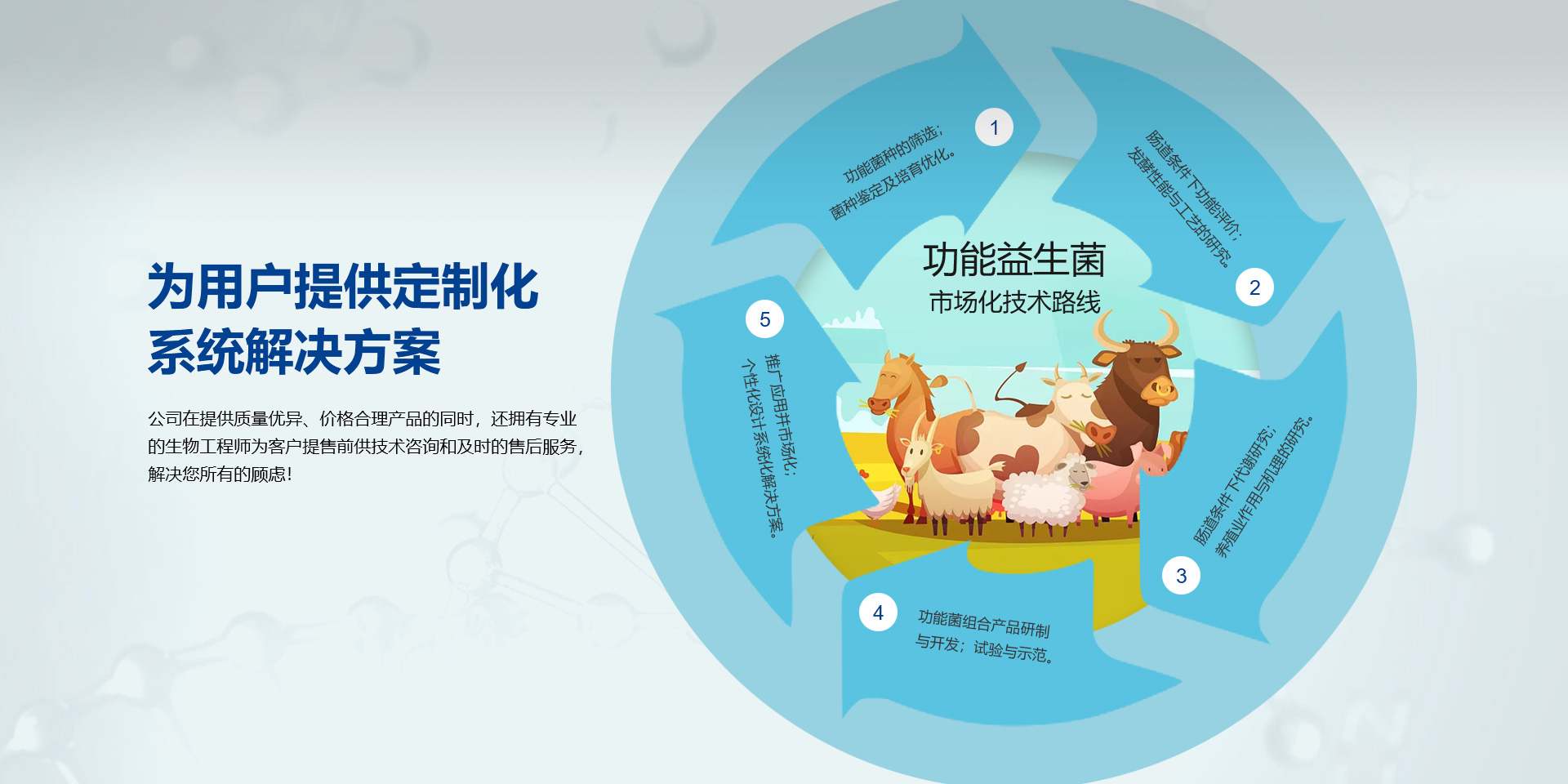 科替600，科替200，歐抗,歐楷,科梭君,合生元,,拜克靈